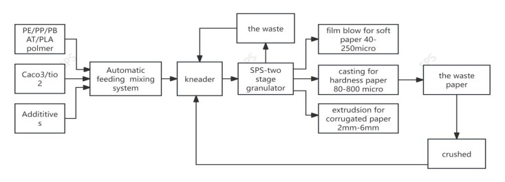 造粒过程.jpg 造粒过程.jpg
